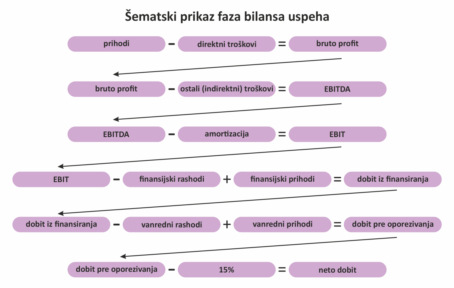 Bilans uspeha – šta je i čemu zapravo služi?