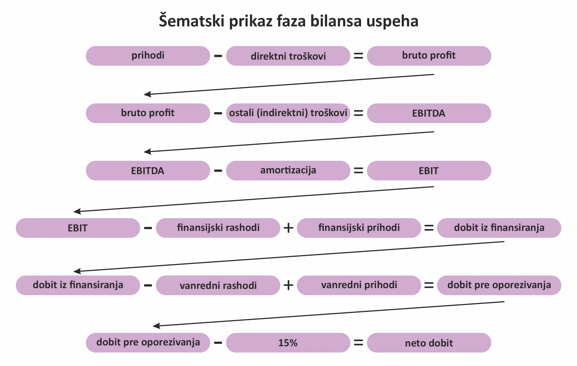 Bilans uspeha - šta je i čemu zapravo služi? 2 Bilans uspeha