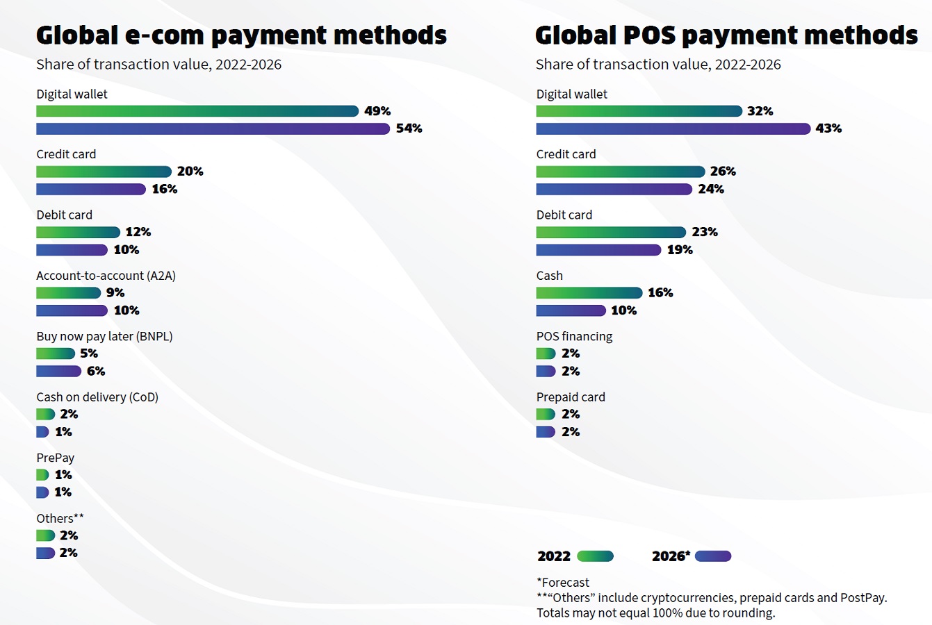 Global Payments Report 2023