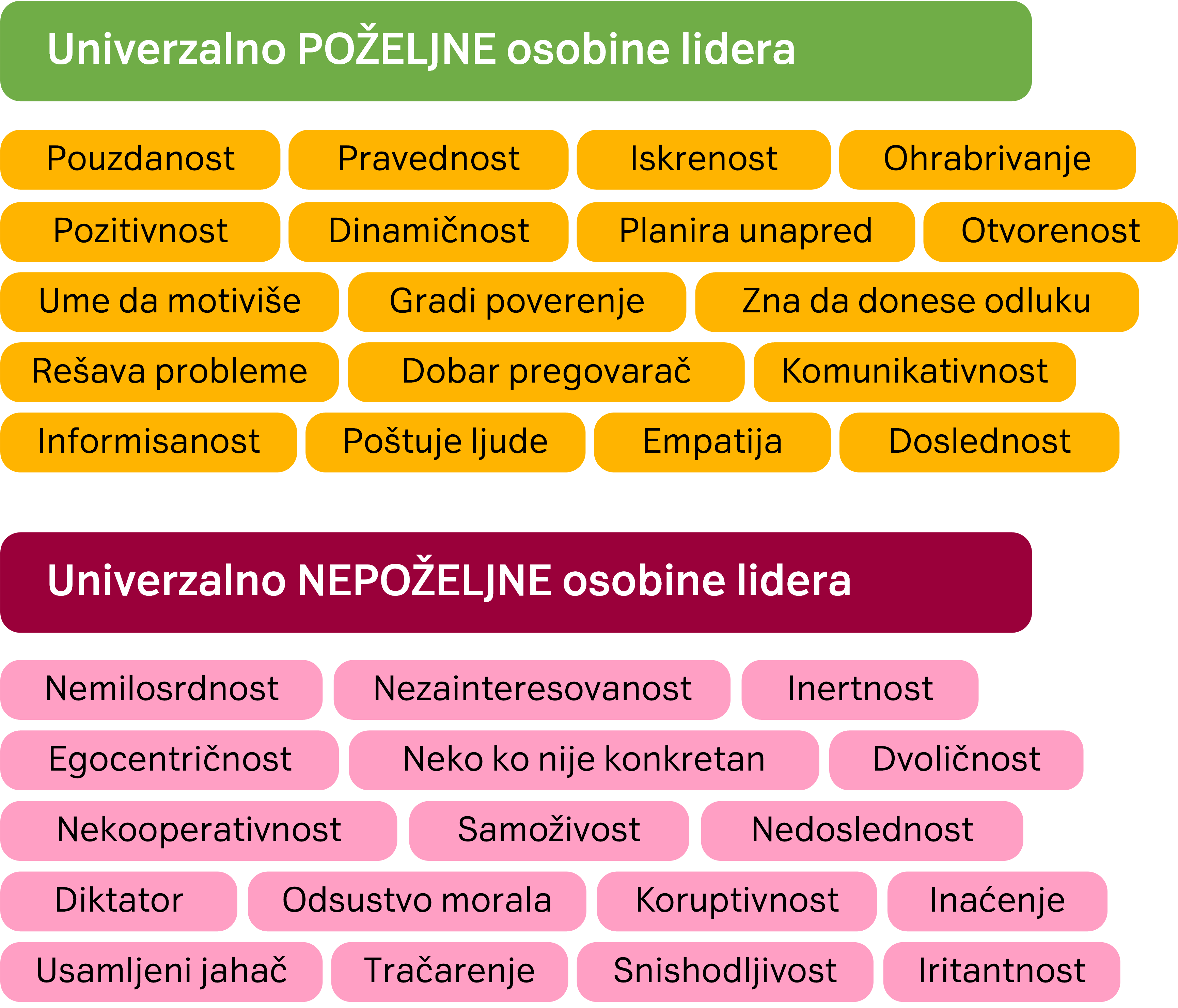 Pozeljne i nepozeljne osobine lidera