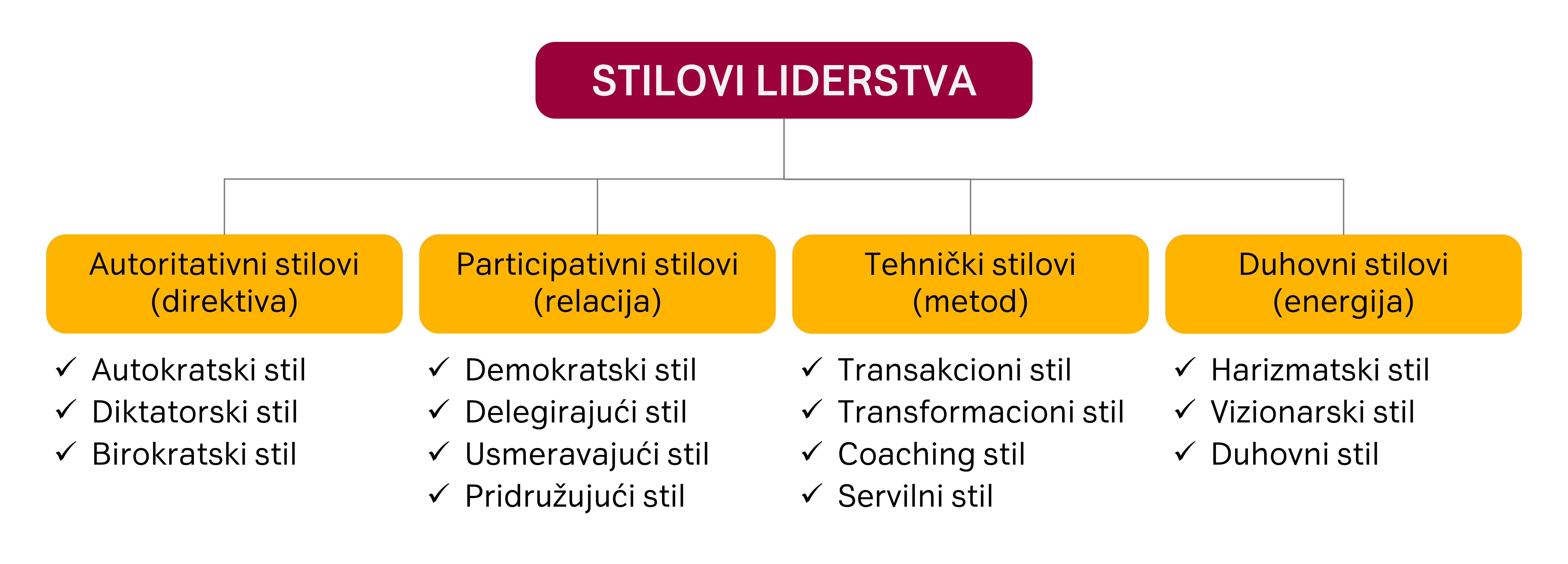 Stilovi