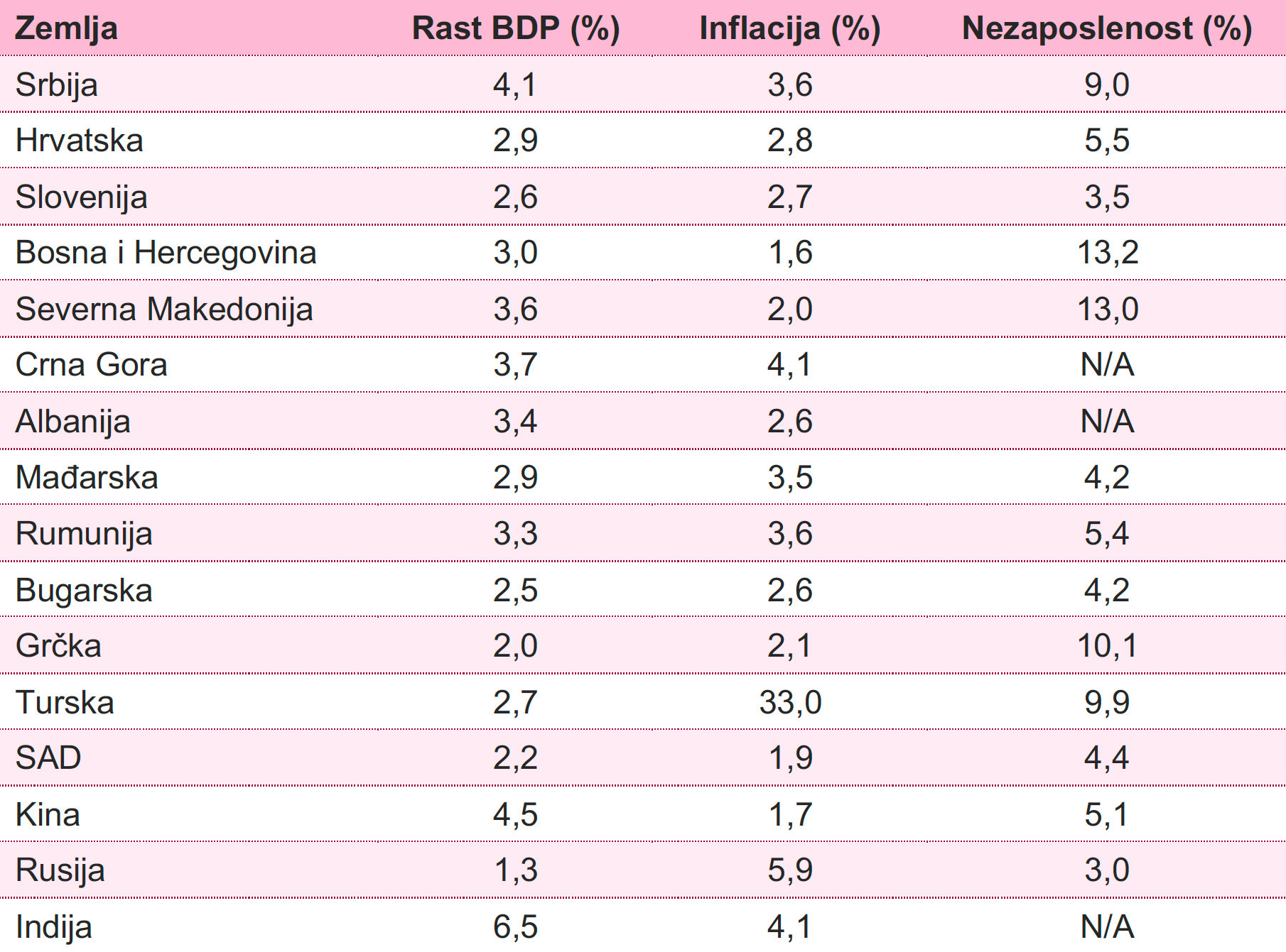 imf stats