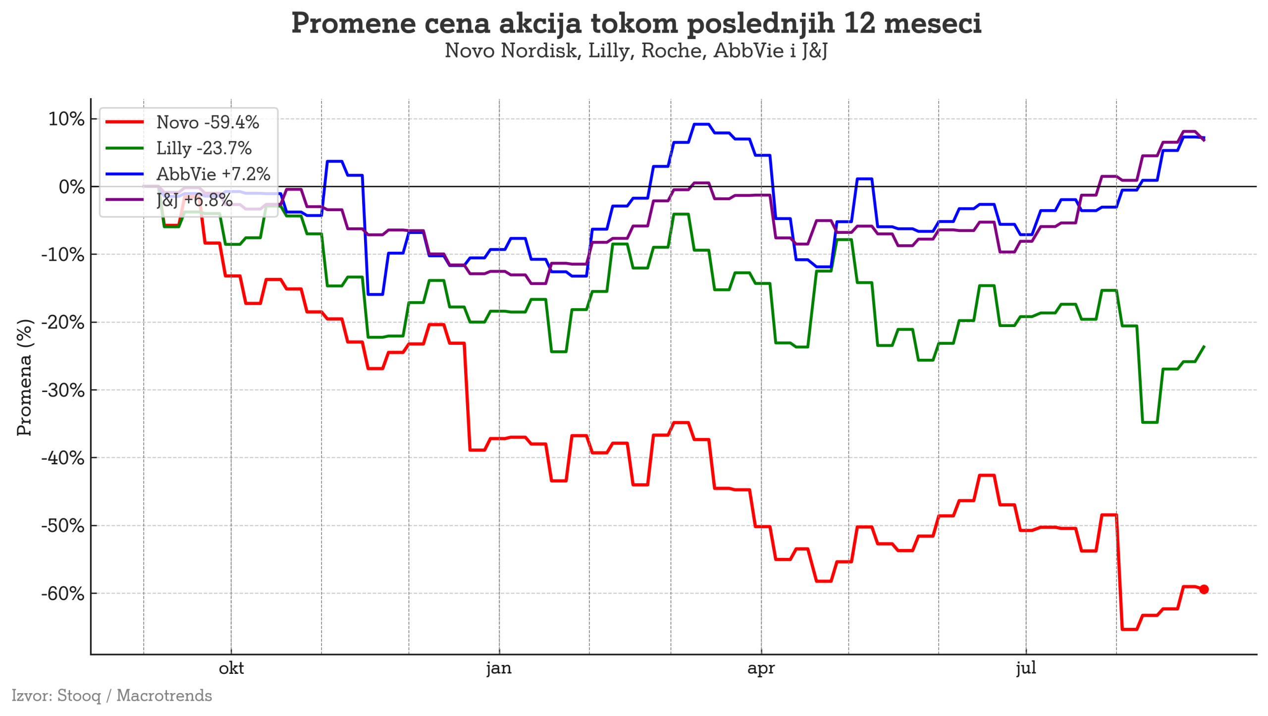 akcije realni podaci srpski scaled